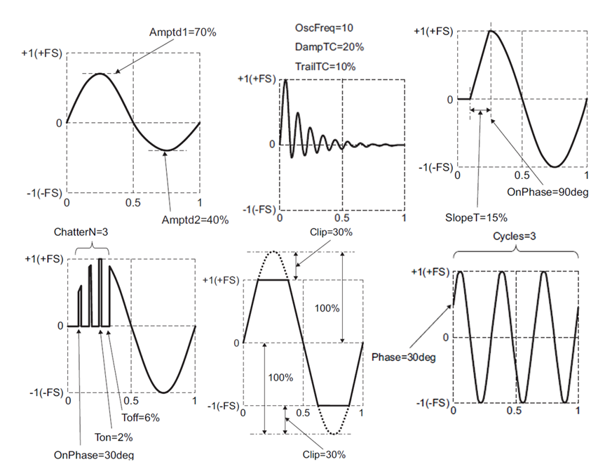 参数可变波形示例.png