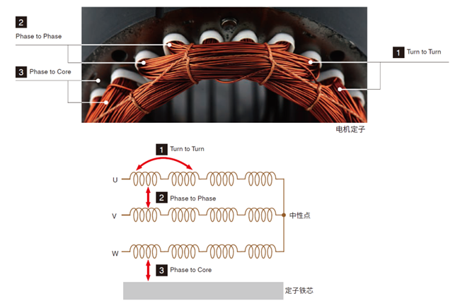 三种主要的局部放电测试类型.png