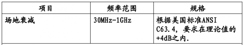 半电波暗室场地.png