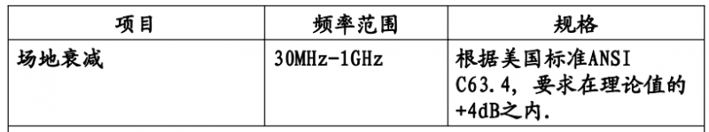 开阔测试场地特性.png