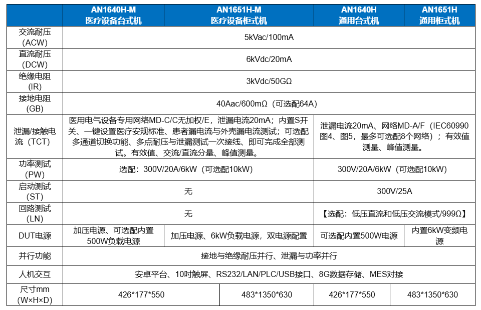 AN1640H、AN1651H系列-3.png