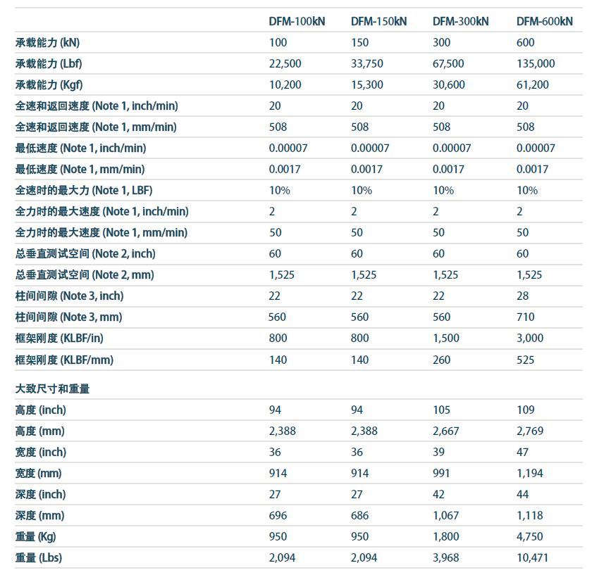 DFM-100kN-3.png