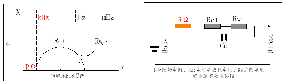 锂电池EIS图谱.png