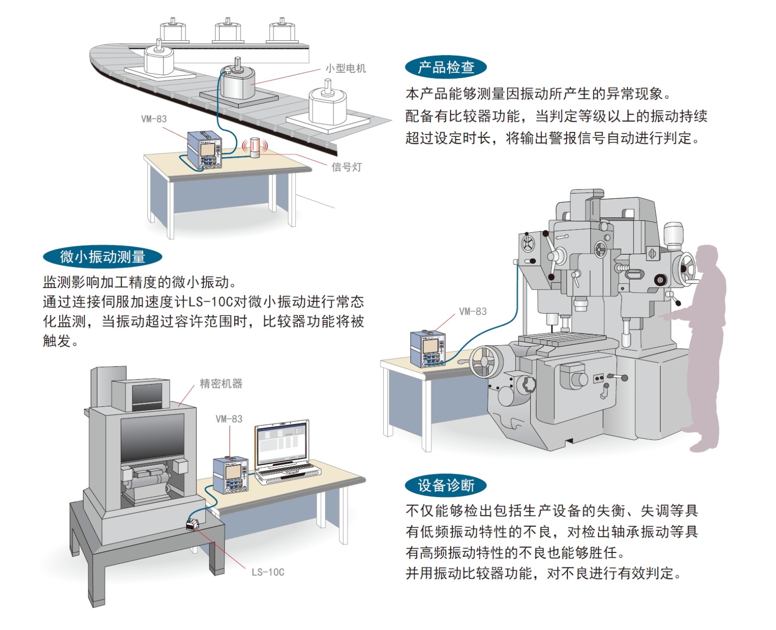 VM-83应用案例.jpg