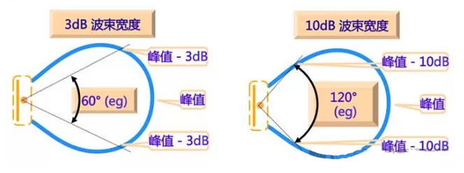 波束宽度.jpg
