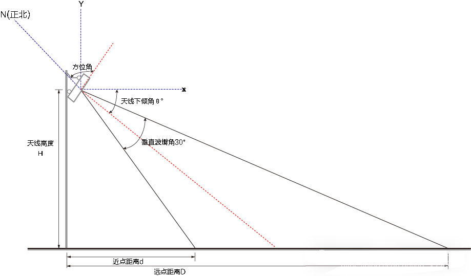 下倾角.jpg