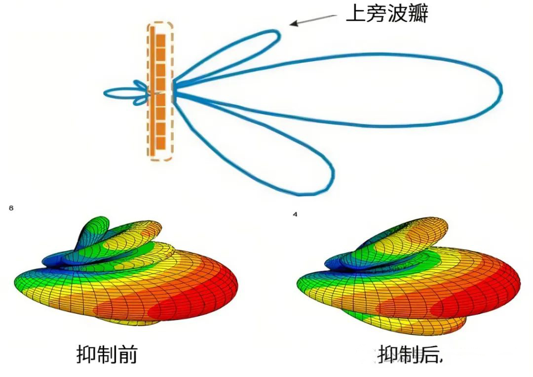 上旁瓣抑制与零点填充.jpg