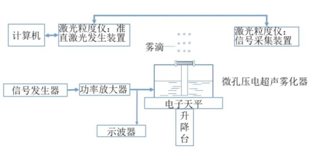 超声雾化.jpg